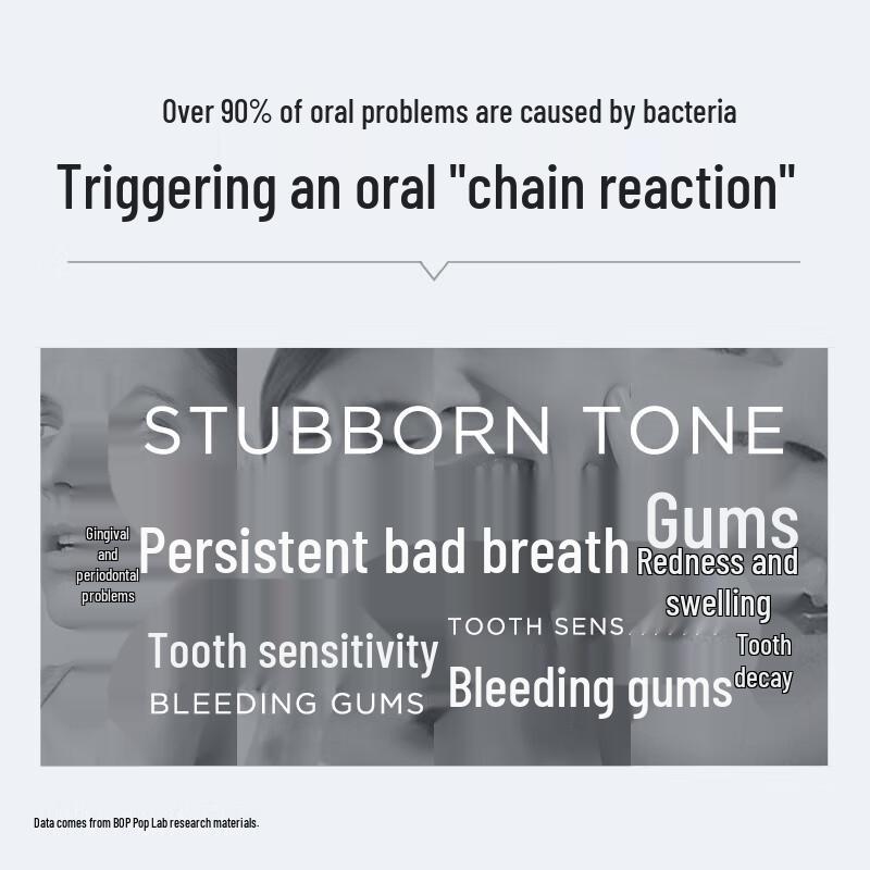 Pop Research Active Antimicrobial Fluoride Toothpaste