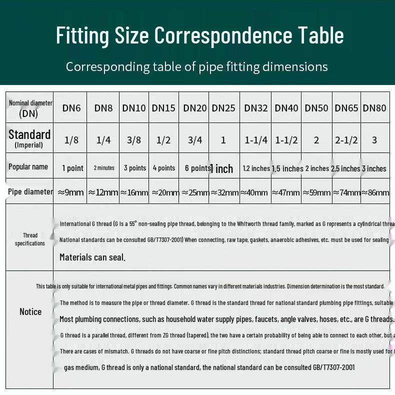 Thick Brass Ball Valve, Male/Female, 4/6 Point, Pneumatic/Water Pipe Switch