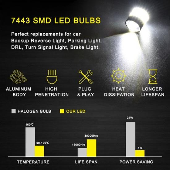 For Ram 1500 2500 3500 W/Projector 2014- 7440/7443 LED Reverse Back Up Light