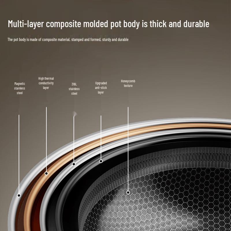 Kangbach 316L Stainless Steel Double-Sided Honeycomb Non-Stick Wok