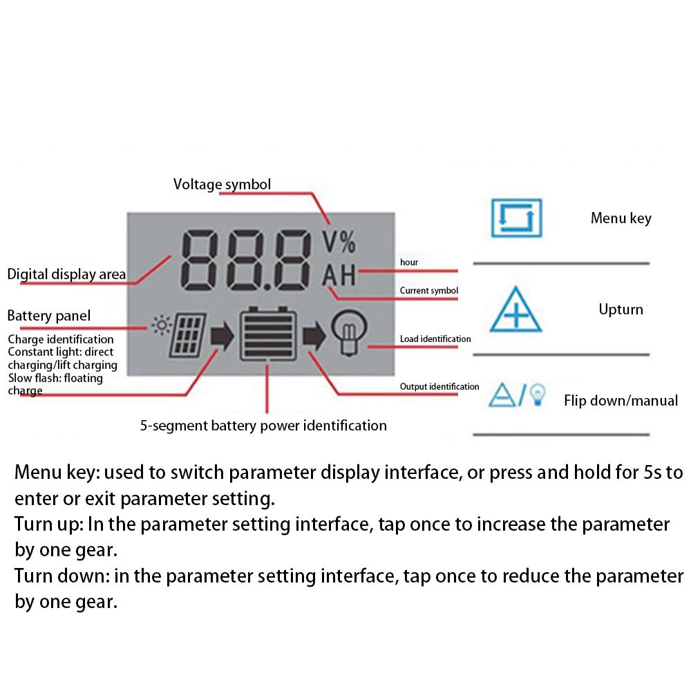 Solar Charge Controller 10A 20A 30A 40A 50A 60A 70A 80A 90A 100A Solar Panel Controller Dual USB Ports Large Screen LCD Display