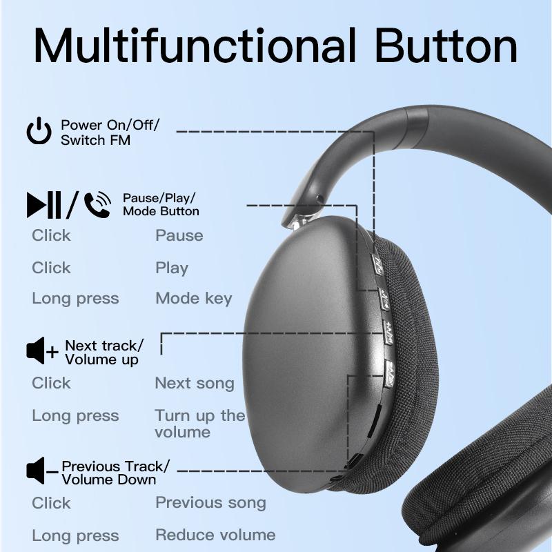 Bluetooth Headphones Over Ear Wireless Headset HiFi Music Gaming Comfortable Mic for iPhone Android PC Travel Sports Gift Unisex 2