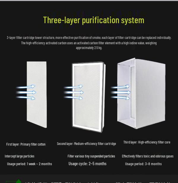 Mobile Moxibustion Smoke Extractor & Purifier for Soldering, Welding, Repair Dust.