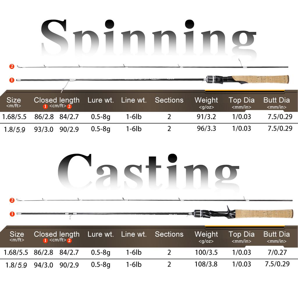 Rutenangelrute 1,68/1,8M Ultraleichte Kohlefaser Rute Stange Baitcasting Angelrute Forelle Barsch Zum Angeln Pesca Qualität