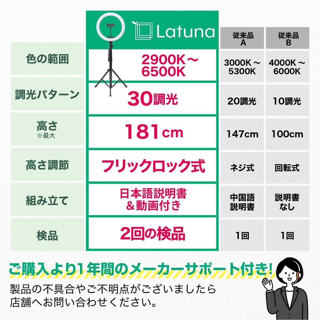 Latuna Ring Light with Easy Assembly USB 3 Color PC Stand for and Perfect for Online Live and Makeup 10-inch Tripod, & Adjustment, 30-Level Dimming,