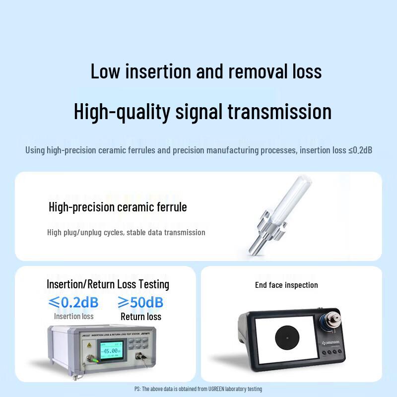 UGREEN NW367 LC-FC Single-Mode Fiber Optic Patch Cable