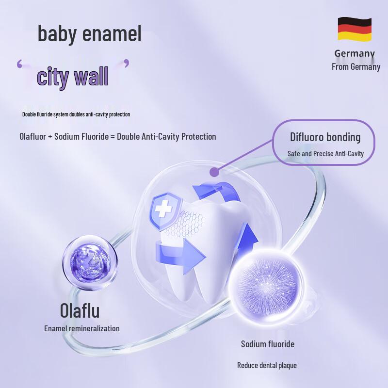 Dinosaur Doctor PROTEFIX Children's Fluoride Toothpaste