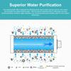 Camping Water Purifier Portable Drinking Water Filtration Device Sports Water Filter Bottle for