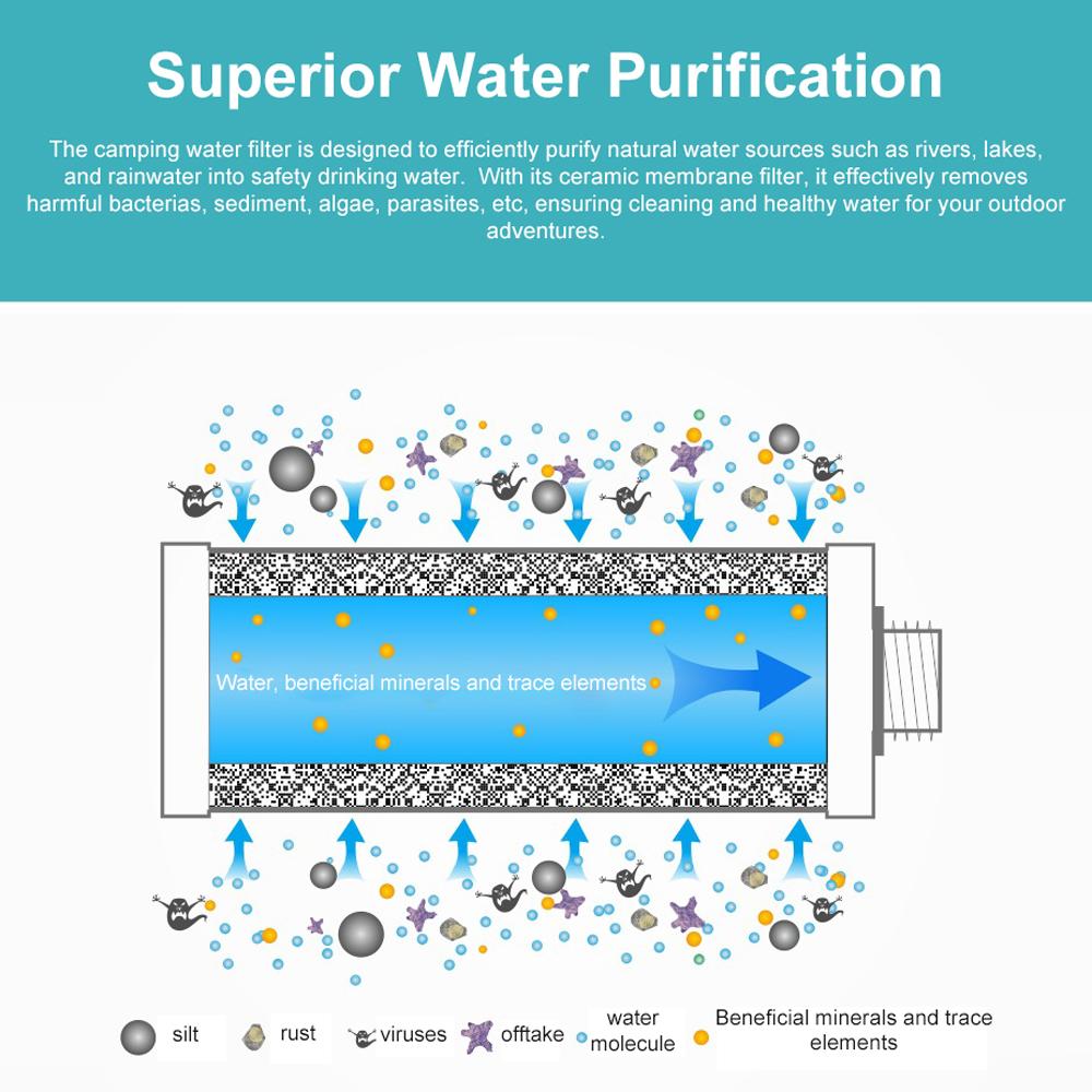 Camping Water Purifier Portable Drinking Water Filtration Device Sports Water Filter Bottle for