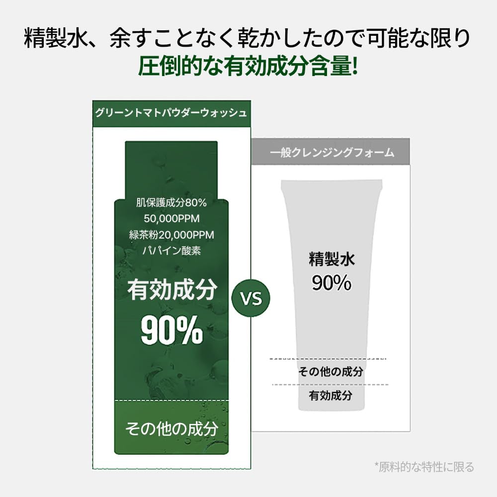 Green Tomato Dip Pore Clean Enzyme Powder Wash Makeup Korean Skincare [SUNGBOON EDITOR] 50g, Remover, Exfoliating, Pores,