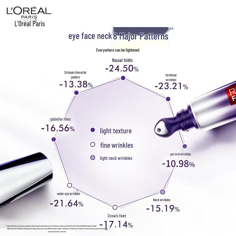 L'Oréal Paris Revitalift Laser X3 Eye Cream with Massage Head (30ml + 37.5ml Bonus)