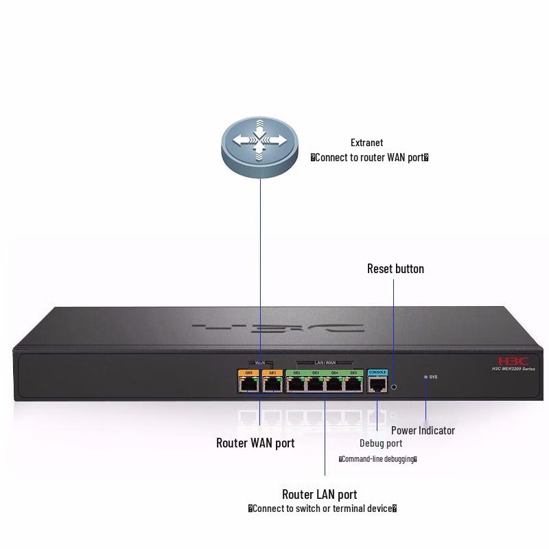 H3C Enterprise Gigabit Routers (CN version)