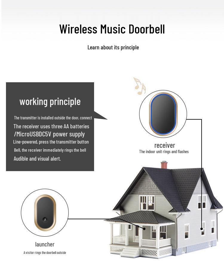 Long-Range Wireless Doorbell for Home or Villa - Elderly Call Reminder