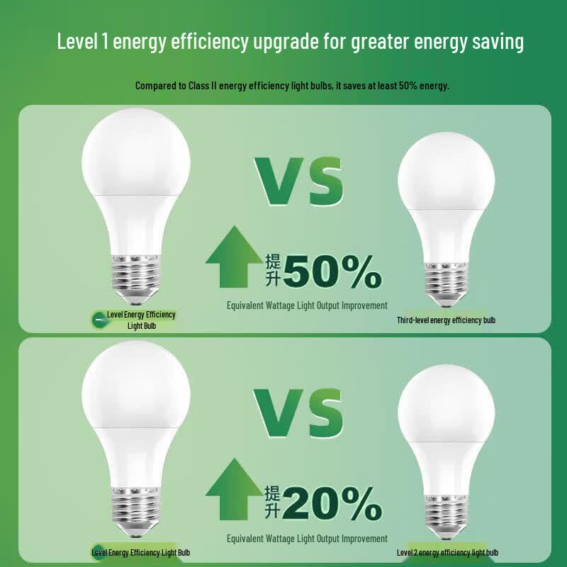 FSL A-Series E27 LED Light Bulb
