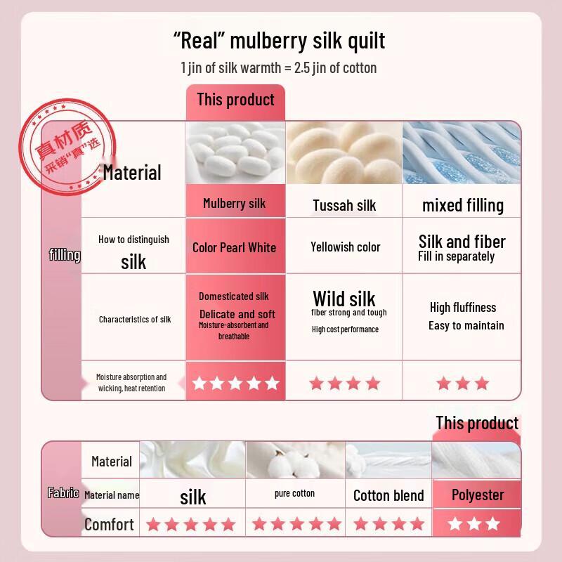 

Fuanna Summer Pearl Fiber Quilt