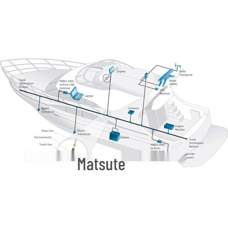 NMEA 2000 Power Cable with Fuse, Compatible with Lowrance