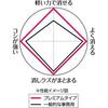 KOKUYO Eraser <Risale> Premium Keshi 91 x 5