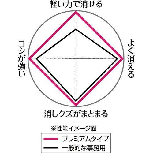 KOKUYO Eraser <Risale> Premium Keshi 91 x 5