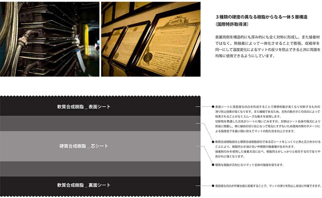 Miwax Cutting Mat 600x450mm Black MX-A2-B