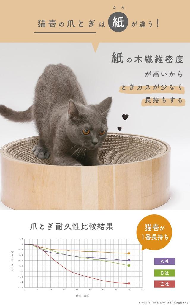 Necoichi Balibari Bowl Replacement Nail Sharpener 2 Pack Dark Brown