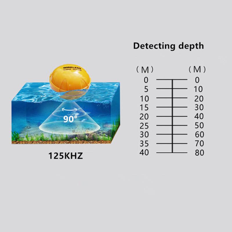 Bezdrátový Bluetooth Smart Fish Finder Sounder Sonar Fishfinder Sea Fish Detect