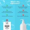 Chemist At Play Tiefenreinigendes Duschgel| Aktivkohle entfernt Schmutz | Milchsäure für die Hautstruktur| Glykolsäure für Peeling| 236ml
