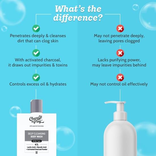 Chemist At Play Tiefenreinigendes Duschgel| Aktivkohle entfernt Schmutz | Milchsäure für die Hautstruktur| Glykolsäure für Peeling| 236ml