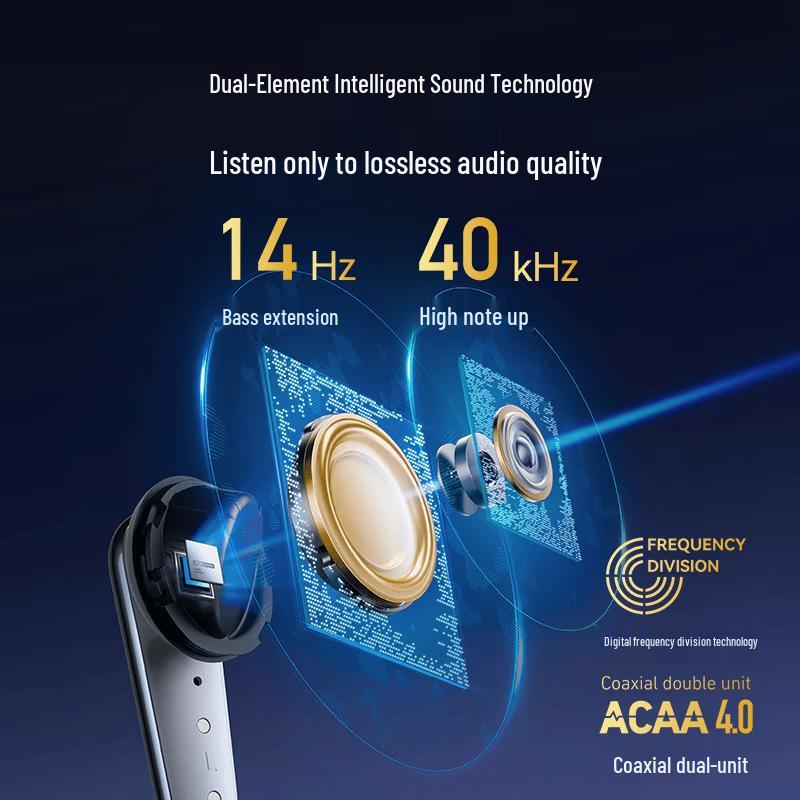 Soundcore Space A40 Wireless Noise Cancelling Earbuds