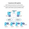 H3C MSR3610-X1-DP Integrated Service Gateway