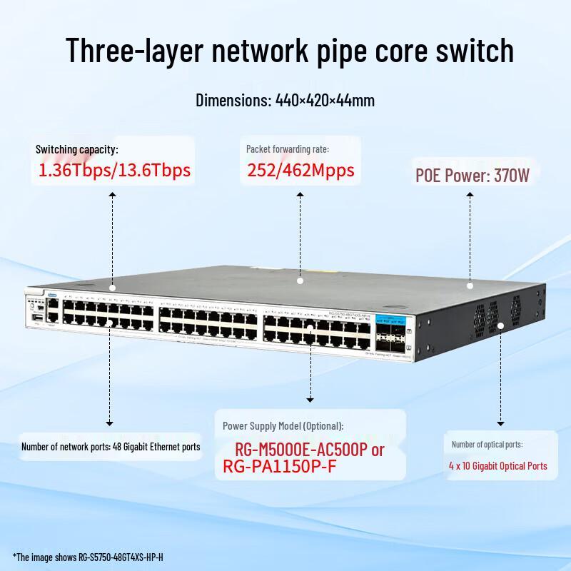 Ruijie RG-S5750 48-Port Gigabit Layer 3 POE Managed Switch