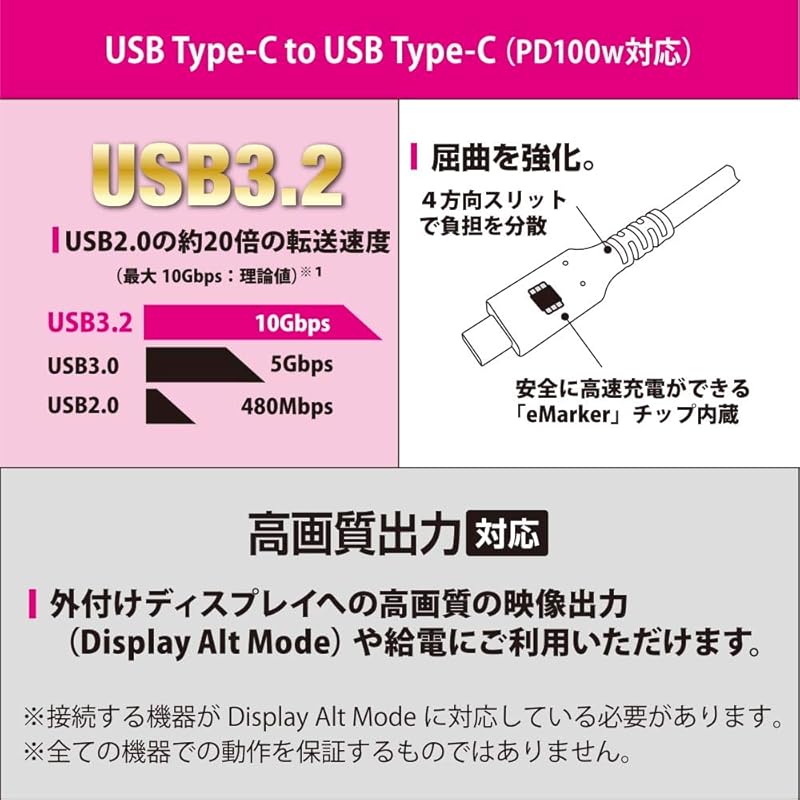 Ohm (OHM) Ohm Electric AudioComm Cablu USB tip C încărcare super rapidă PD compatibil USB3.2 Cablu USB tip C PD100W 1m iPhone Android smartphone