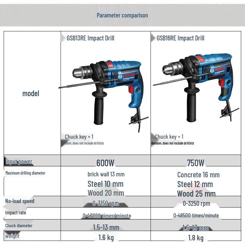 Bosch Corded Impact Drill Set CN plug (adapter included)