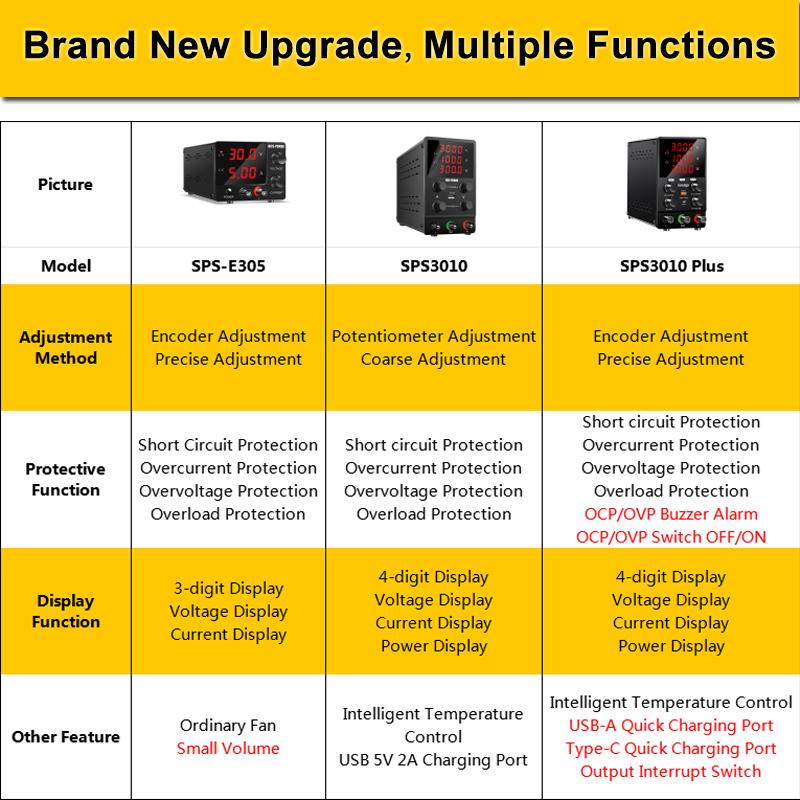 KUAIQU 30 V 10 A 300 W Gleichstromnetzteil OCP OVP Labortisch-Spannungsregler Outpot Einstellbare 12 V Schaltstromquelle für Reparatur