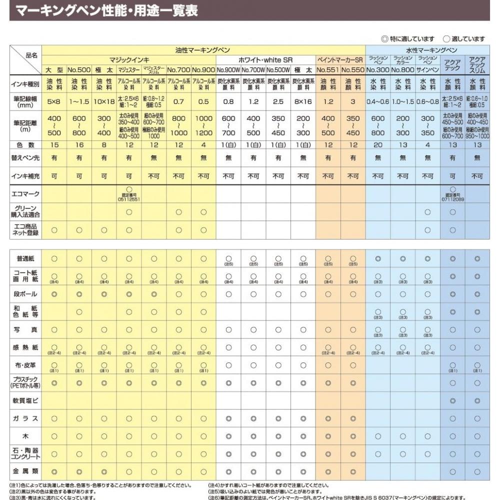 Teranishi Chemical Magic Ink  Permanent Pen  No. 500  Fine Writing  Medium  Black  6 Pcs  M500 T1 6p Single Item
