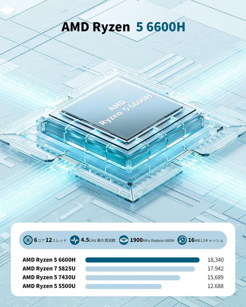 Getorli Mini PC z Ryzen 5 6600H przewyższa 6 12 do 16 GB LPDDR5 512 GB NVMe kompaktowy obsługuje 3 wyświetlacze WiFi Bluetooth podwójny szybki i mały PC