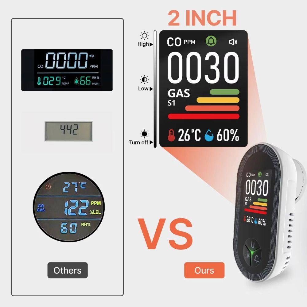 3-in-1/4-in-1 CO Detector Plug-in with Temperature & Humidity Sensor Gas Detector Built-in Alarm Digital Display