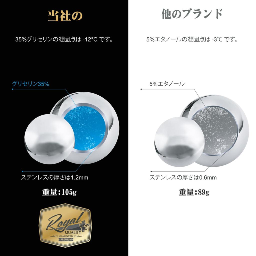 Stainless Steel Ice Cubes - Non-Melt Ice, Stays Cool, Whiskey Ice Cubes, Frozen Cubes, Perfect for Father's Day or Birthday Gift (4 Round Ice Cubes)