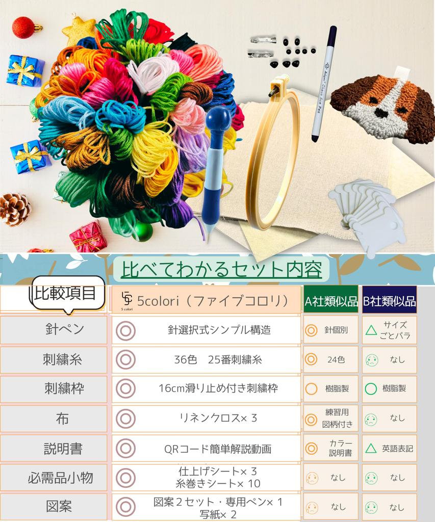 5colori Punch Needle Set with Video Instructions and A Tool Set Developed for the First Punch Needle Beginner's Patterns. 12-piece (light Set) Kit.