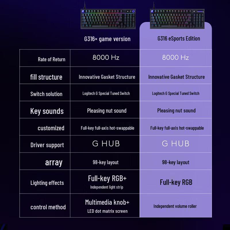 Logitech G316 98-Key Custom Wired RGB Gaming Keyboard