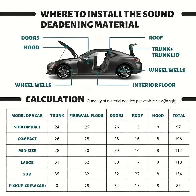 Self-adhesive Rubber Foam Roll Versatile Soundproofing Insulation Easy-Cut for DIY Ideal for Roofs Cars Noise Insulation Mats Heat Shields 2