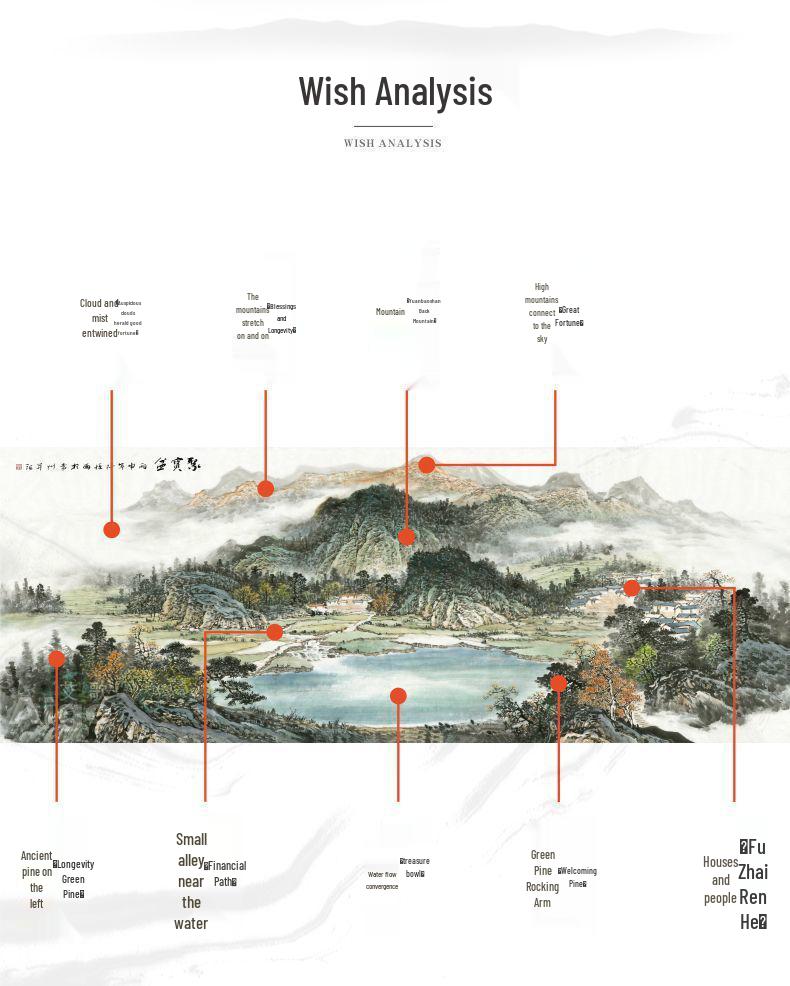 West Wall Calligraphy & Landscape Painting for Living Room Decor