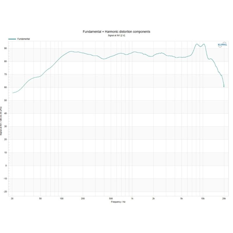 Waterproof 4Inch 25W HIFI Rubber Surround Speaker Outdoor Use For Portable Sound Devices Round Woofer