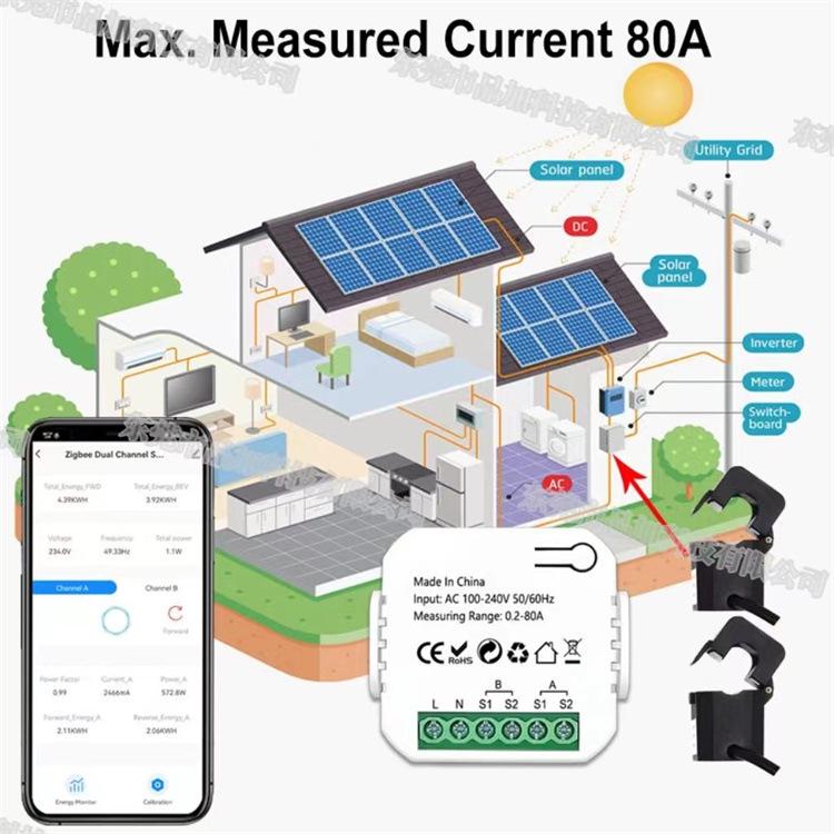 Tuya Smart Dual Channel Electricity Meter with WIFI/Zigbee & CT Transformer