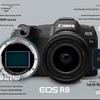 Canon EOS R8 Full-Frame Mirrorless Camera (CN version)