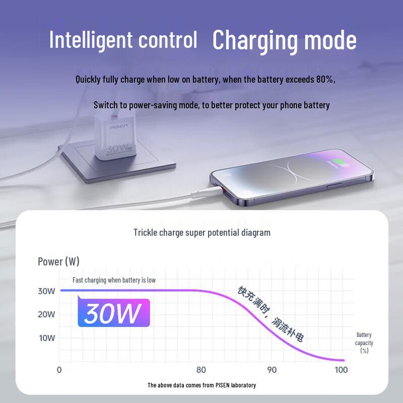 Pisen 30W GaN USB-C Fast Charger
