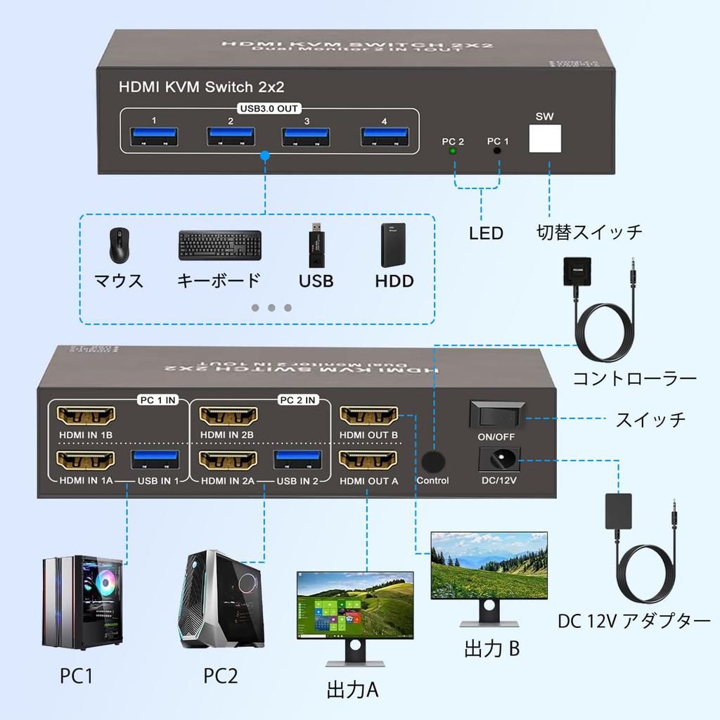 HDMI KVM Switcher 2PC 2 Monitors Simultaneous Output KVM Switch SW220S 4K 60Hz PC Switch KVM Switcher Hub 2 Monitors Share Selector 4USB Ports