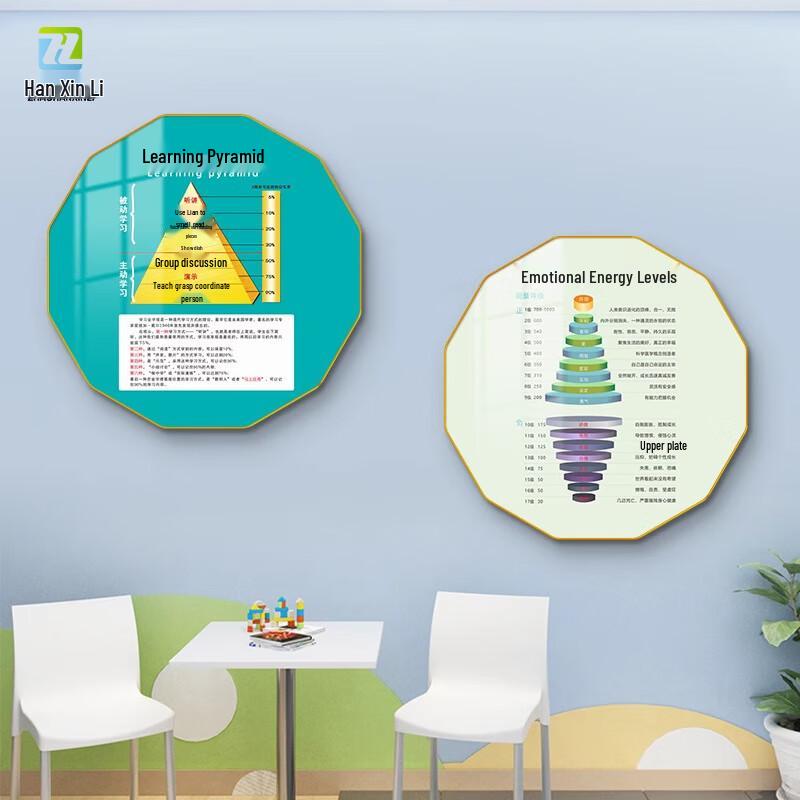 Psychological Counseling Educational Wall Art