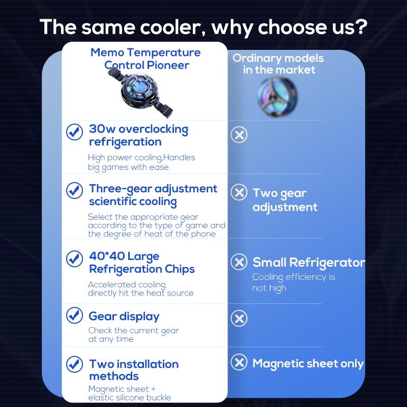 New Temperature Display Magnetic Tablet Cooler 30W Cooling Radiator for iPad Cooling Pad Portable Laptop Cooling Radiator