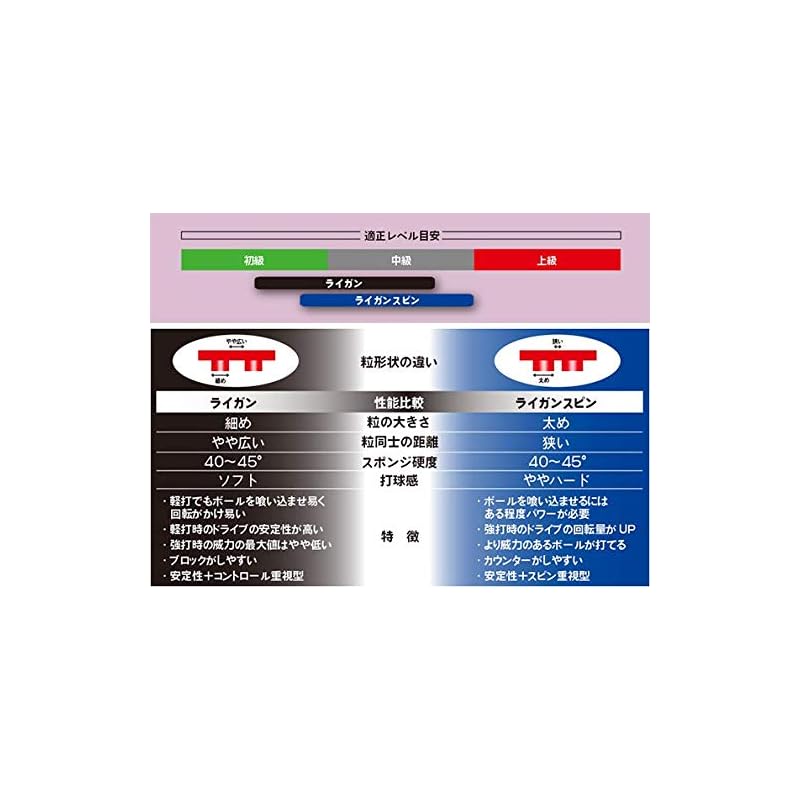 Yasaka Table Tennis Rubber, Raigan Spin, Inverted, B-86, Red, Medium Thickness (1.8mm)