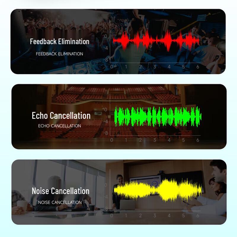 Huidu Conference Audio Video DSP Processor (CN Version)